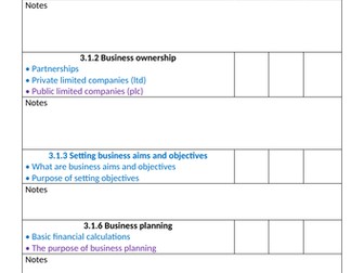 AQA GCSE Business - Summer 2022 RAG Revision