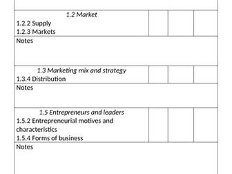 Edexcel A Level Business - Summer 2022 RAG Revision Checklist