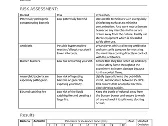 Which antibiotic is the most effective