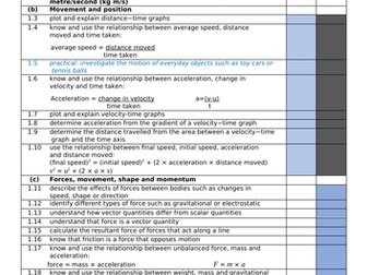Edexcel Physics IGCSE Checklist 2022