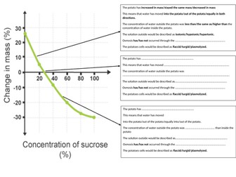 Osmosis Graph Plotting and Analysis