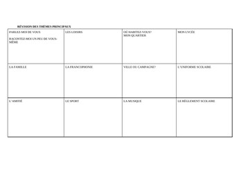 French notes for Leaving Cert. production écrite