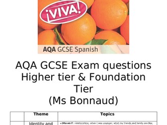 VIVA AQA GCSE - MODULE 1 BOOKLET (Vocabulary Writing frames)