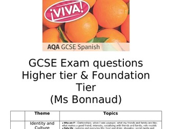VIVA AQA GCSE - Module 2 “Mis Instituto” Writing Speaking Q.A. Booklet