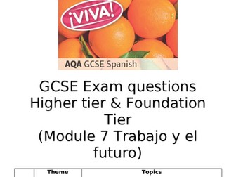 VIVA AQA GCSE - Module 7 “Trabajo y el Futuro” Writing Speaking Q.A Booklet.