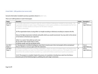 OCR A level Computer Science H446  level of response question list