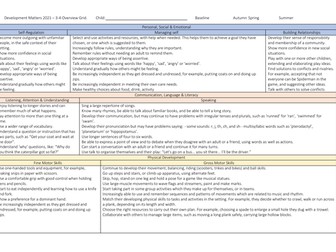 Development Matters 3-4 (Nursery) Assessment Overview