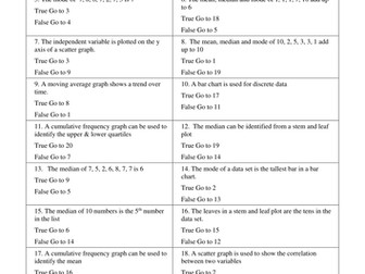 GCSE Revision