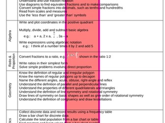 1-9 Maths grade descriptors