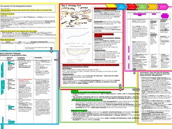 Edexcel B UK paper 2: RIVERS fieldwork A3 [A2] knowledge organiser