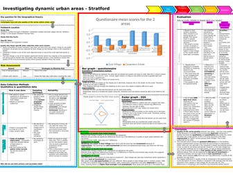 Edexcel B UK paper 2: URBAN fieldwork A3 [A2] knowledge organiser