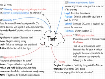 A Level law Mindmaps
