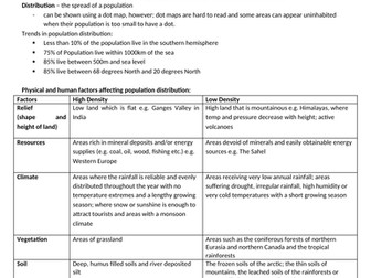 IB Higher Level Geography Changing Population