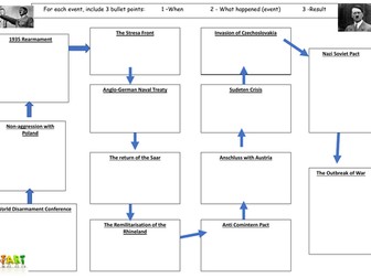 Hitler's Road to War Revision map