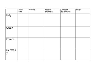 Europe research grid