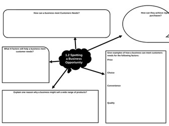 Theme 1 Investigating A Small Business-1.2 Spotting A Business Opportunity Mind Maps
