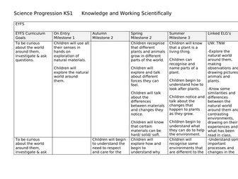 EYFS - Year 6 Science Skills and Knowledge progression document