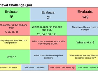 An introduction to Pythagoras