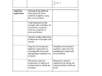 CCEA M2 Past papers by topic