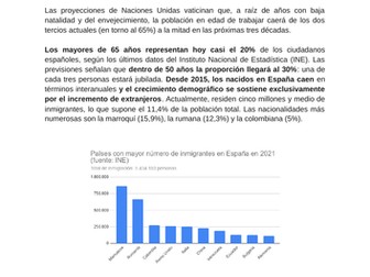 España necesita siete millones de inmigrantes