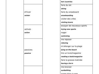 GCSE Holidays Sentence Builders