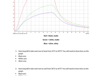 Heating and Cooling Curves