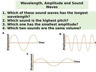 Wavelength and amplitude starter differentiated