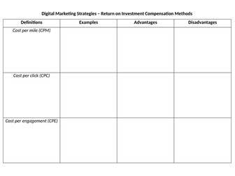 Unit 17 - Digital Marketing (Learning Aim B)