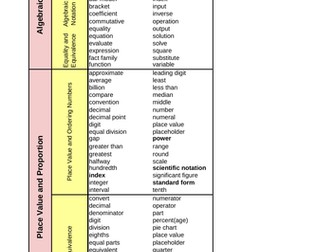 WRM - Year 7 - Vocabulary List