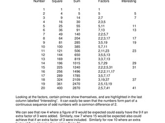 Mathematics: Formula for Sum of Squares of Integers