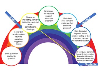 Rainbow analysis