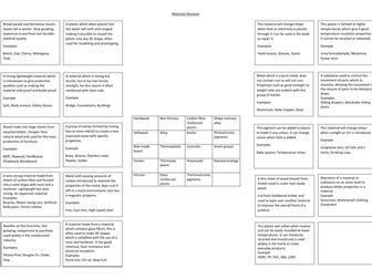 Materials revision