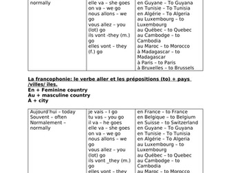 La Francophonie - verbe aller - present / past / future