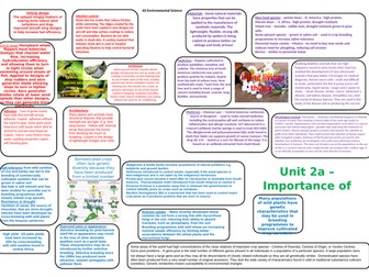 AS Environmental Science Knowledge bank - Unit 2a – Importance of living organisms