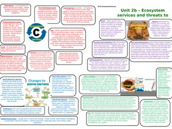 AS Environmental Science - knowledge bank - Unit 2b – Ecosystem services and threats to biodiversity