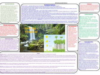 AS Env Sci 2g – Tropical rainforest