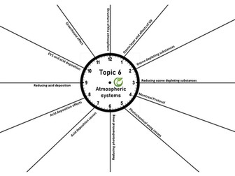 Revision clock IB ESS Unit 6