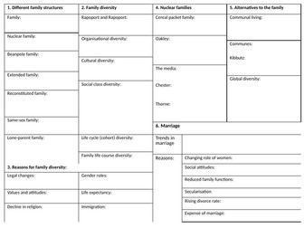 Sociology Families Knowledge Organiser