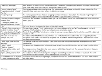 Carol Ann Duffy analysis grids - 2025/6 list