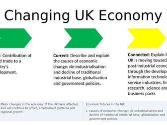 Changing Economic World - UK - AQA GCSE