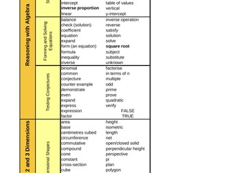 White Rose Maths KS3 - Vocabulary Lists