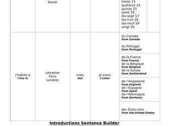 KS3 Myself and Family Sentence Builders