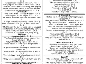 Jekyll and Hyde Quote Sheet
