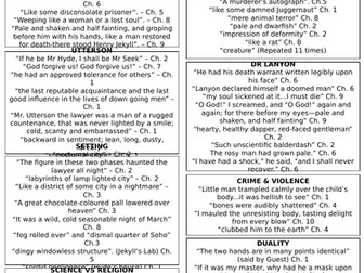 Jekyll and Hyde Quote Sheet