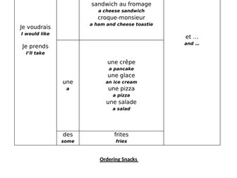 KS3 Food and Drink Sentence Builders