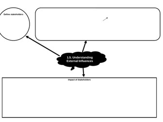 Theme 1  Investigating A Small Business: Topic 1.5 Understanding External Influences