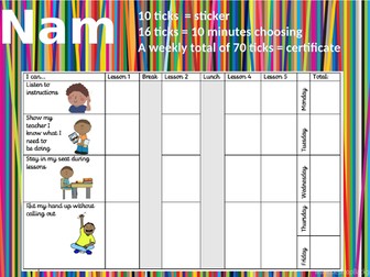 Behaviour chart