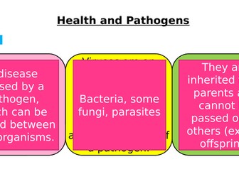 AQA GCSE Biology - B5 Communicable Diseases - PowerPoint pack