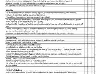 AQA ALevel Psychology Learning Checklist
