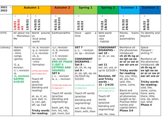RECEPTION LONG-TERM PLANNING